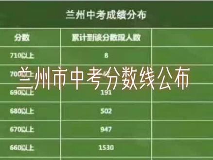 高考分?jǐn)?shù)線2023_2024年高考分?jǐn)?shù)線_202年高考分?jǐn)?shù)線是多少