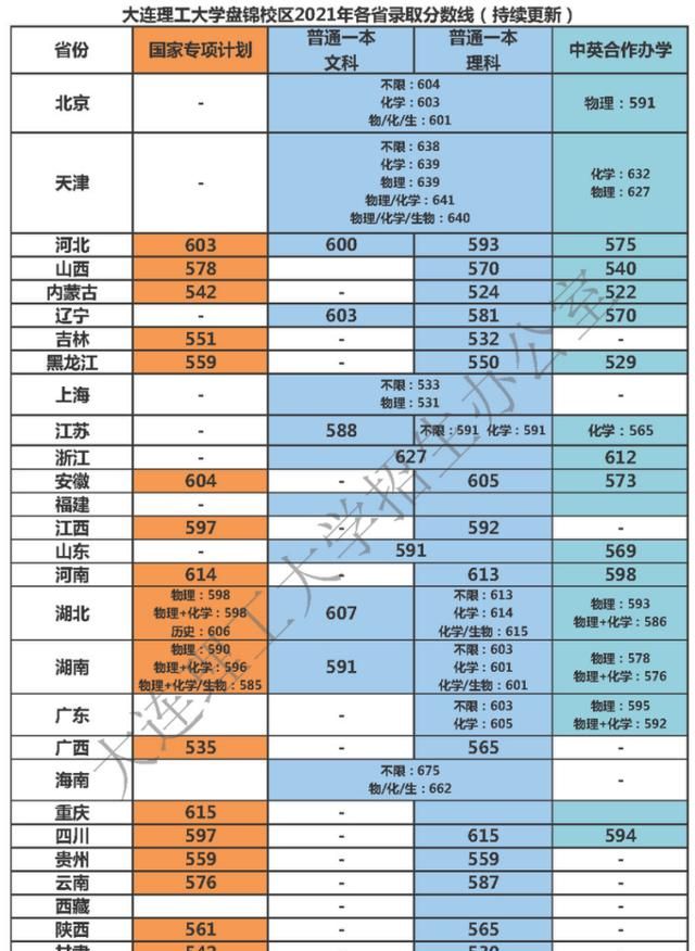 文科大學(xué)左右分450分的學(xué)校_文科大學(xué)400分_450分左右的文科大學(xué)