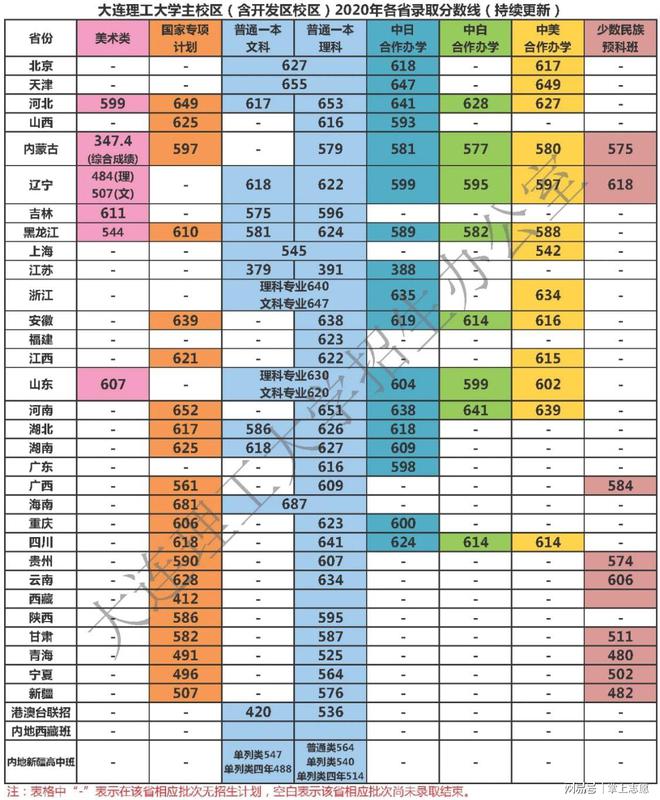 450分左右的文科大學(xué)_文科大學(xué)左右分450分的學(xué)校_文科大學(xué)400分