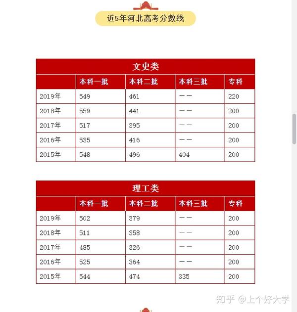 河北科技大學理工學院怎么樣_河北科技大學理工學院和誰合并_河北科技學院理工學院