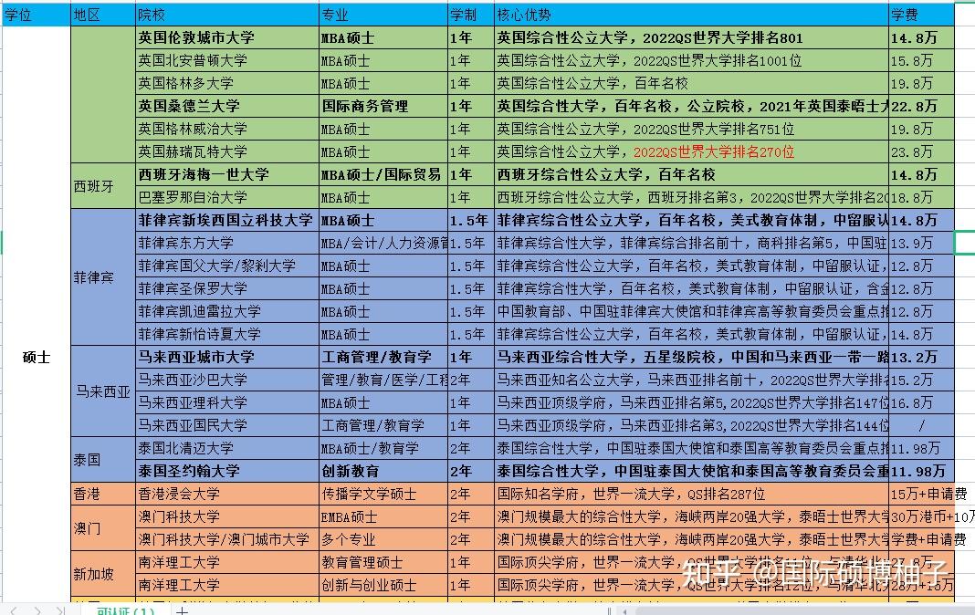 香港大學學費表_學費公開香港大學多少錢_香港公開大學學費