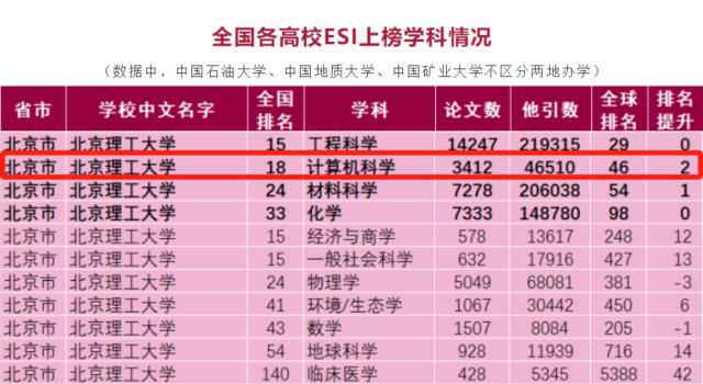 愛丁堡大學世界排名_愛丁堡大學世界排名多少_愛丁堡大學全球排第幾