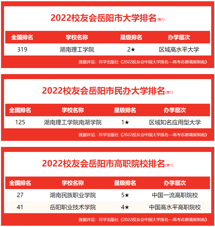 衡陽師范學院有二本招生嗎_衡陽師范學院二本_衡陽師范學院是一本還是二本