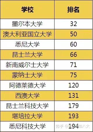 澳大利亞名校分布圖_澳大利亞八大名校_澳大利亞知名學校