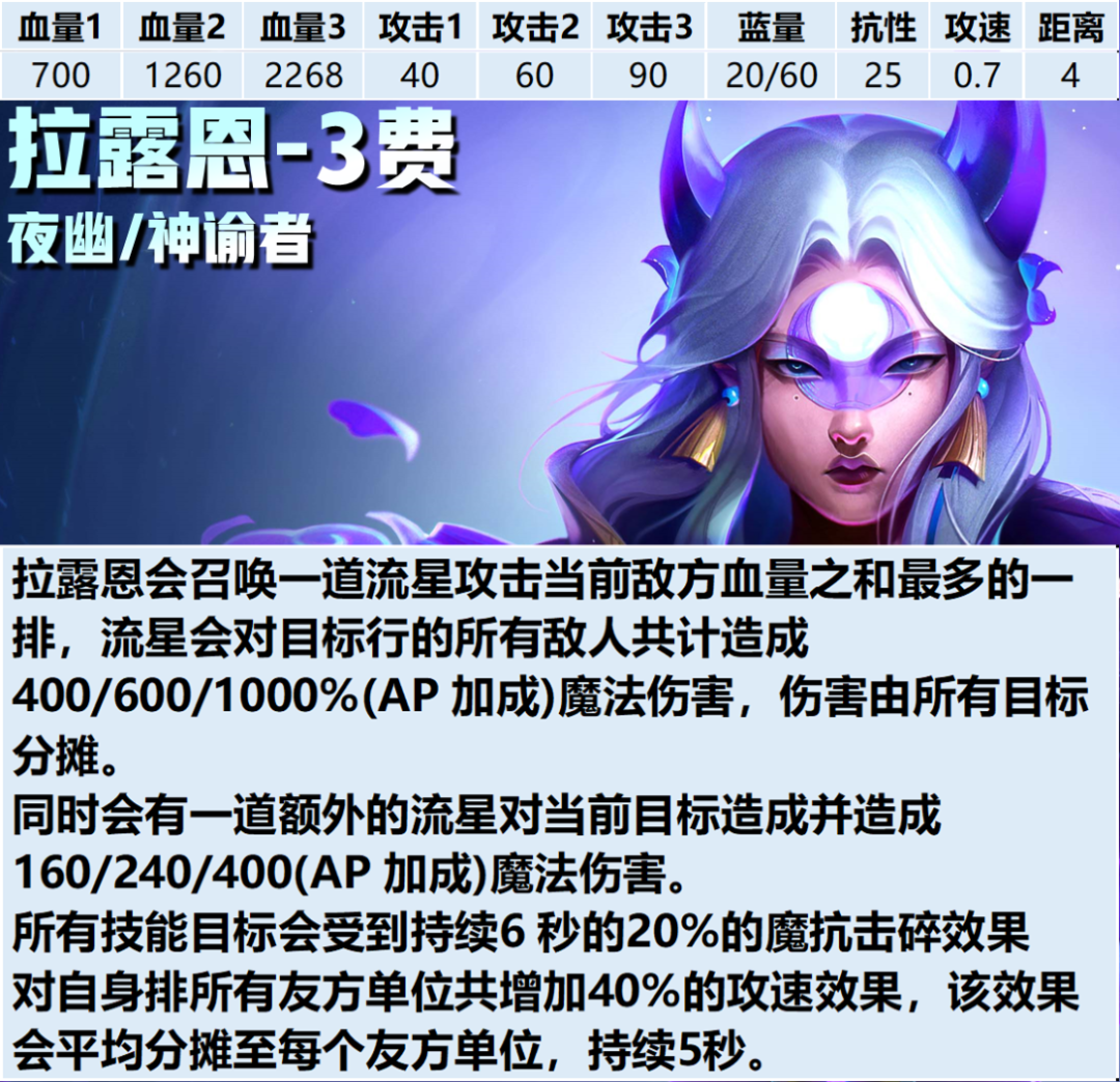 奧羅洛_奧羅洛_奧羅洛
