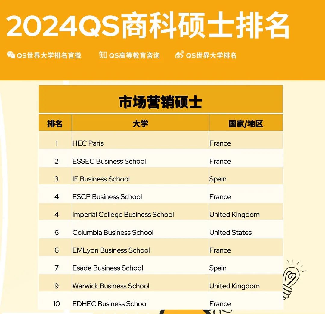 清華大學(xué)世界排名15_清華世界大學(xué)排行榜排第幾_清華大學(xué)世界排名