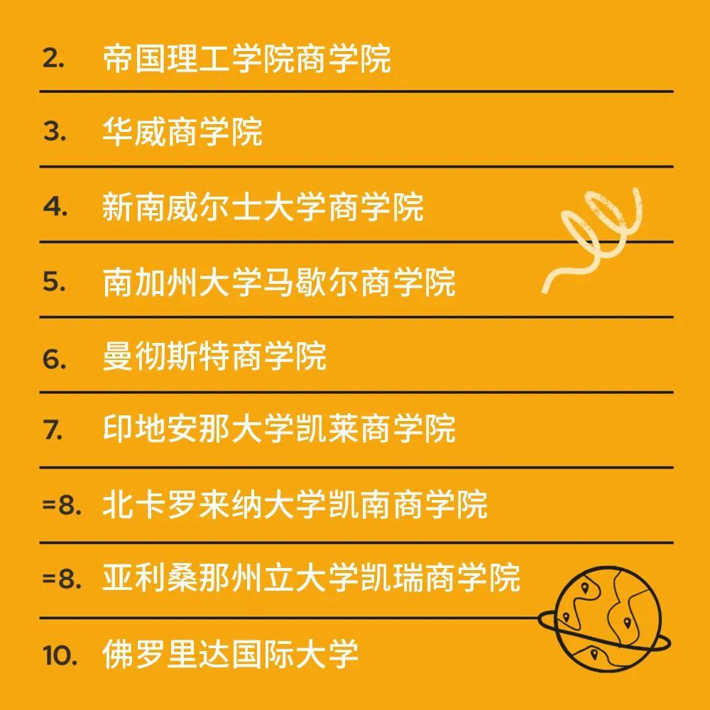 清華大學(xué)世界排名_清華世界大學(xué)排行榜排第幾_清華大學(xué)世界排名15