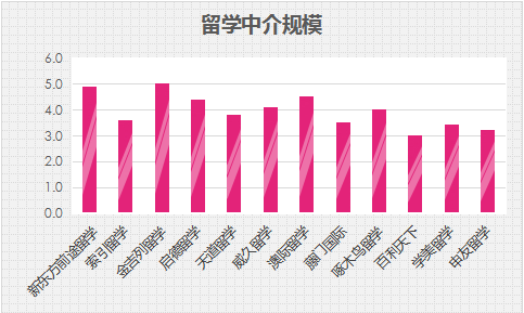 中介出國留學怎么收費_辦理出國留學中介機構_中介出國留學中介