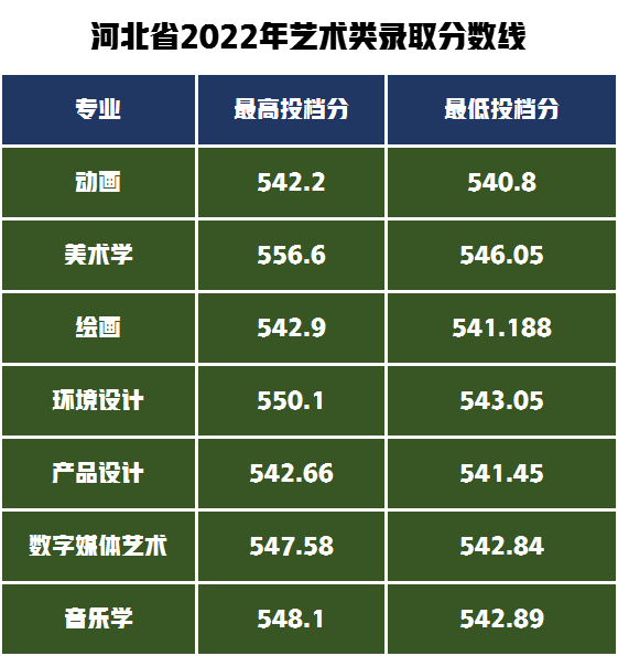 吉林師范大學是一本還是二本_吉林師范類二本大學有哪些_吉林二本師范院校