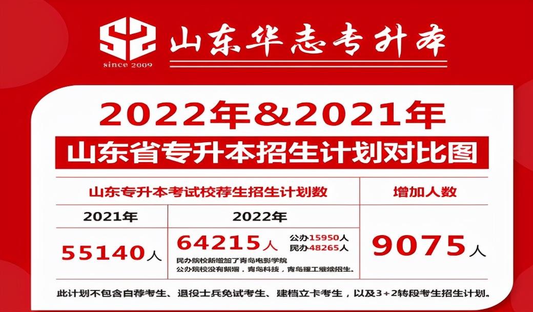 山東專升本今年分數線預測_山東專升本21年分數線預測_山東專升本2022年分數線預測