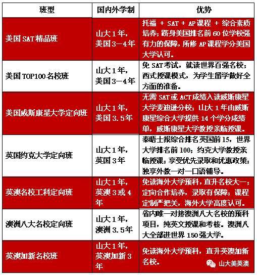 猶他州立大學國內認可度_猶他州立大學相當于_猶他州立大學