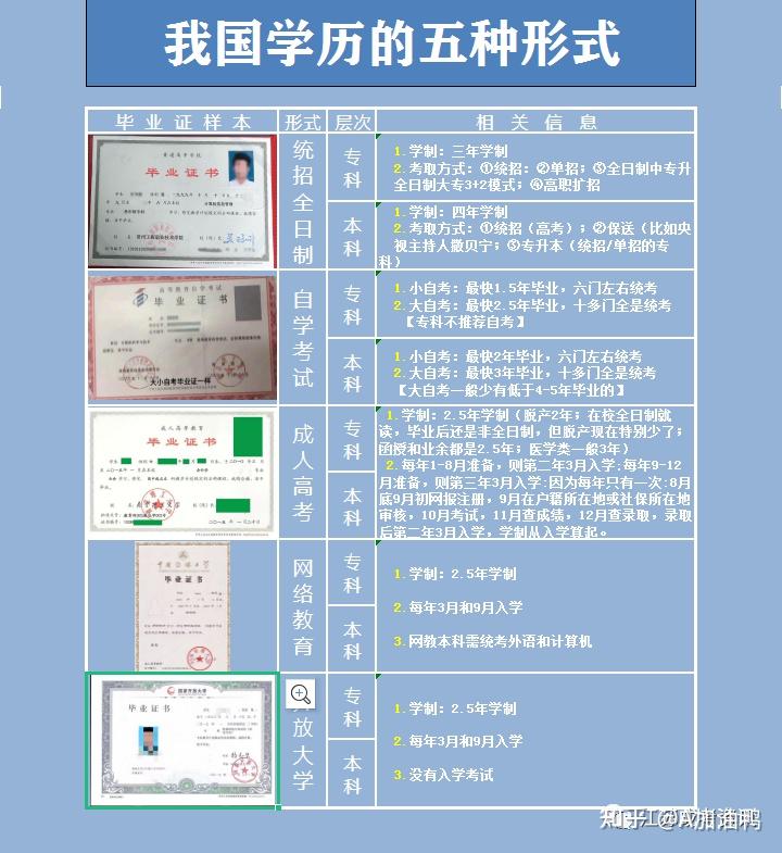 教育開(kāi)放形式屬于什么類(lèi)型_開(kāi)放教育這種教育形式屬于_教育開(kāi)放形式屬于什么類(lèi)別
