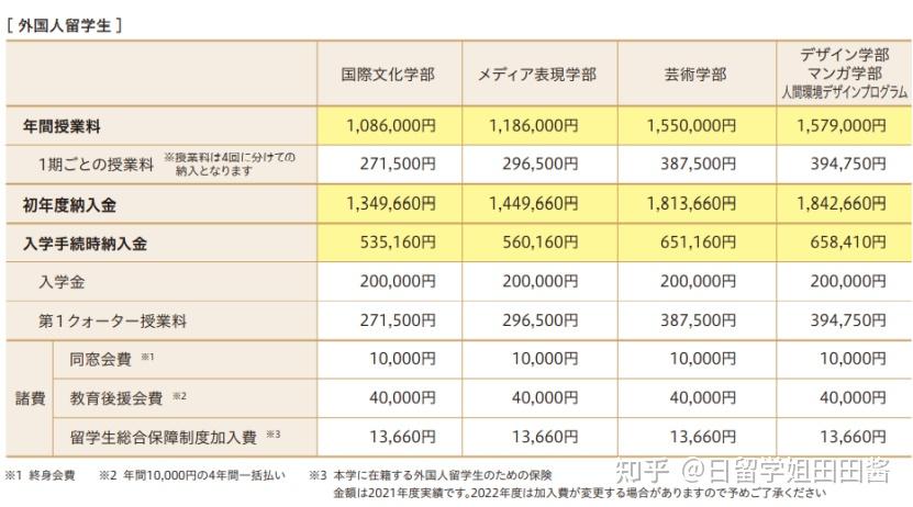 去東京留學可考慮的大學_東京考留大學條件學生能考嗎_留學生考東京大學的條件