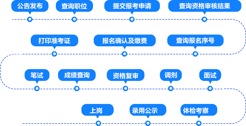 審計報考官網_審計考試網官網_審計署考試中心