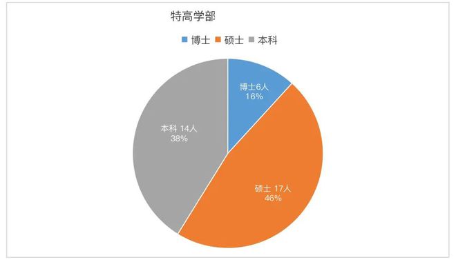西弗吉尼亞大學體驗_西弗吉尼亞大學排名_西弗吉尼亞大學