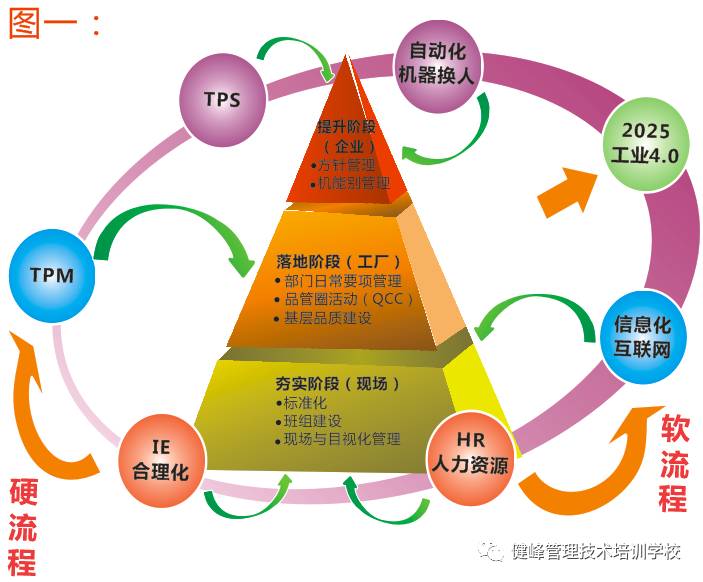 生產線英語_英語線紙_產線英語