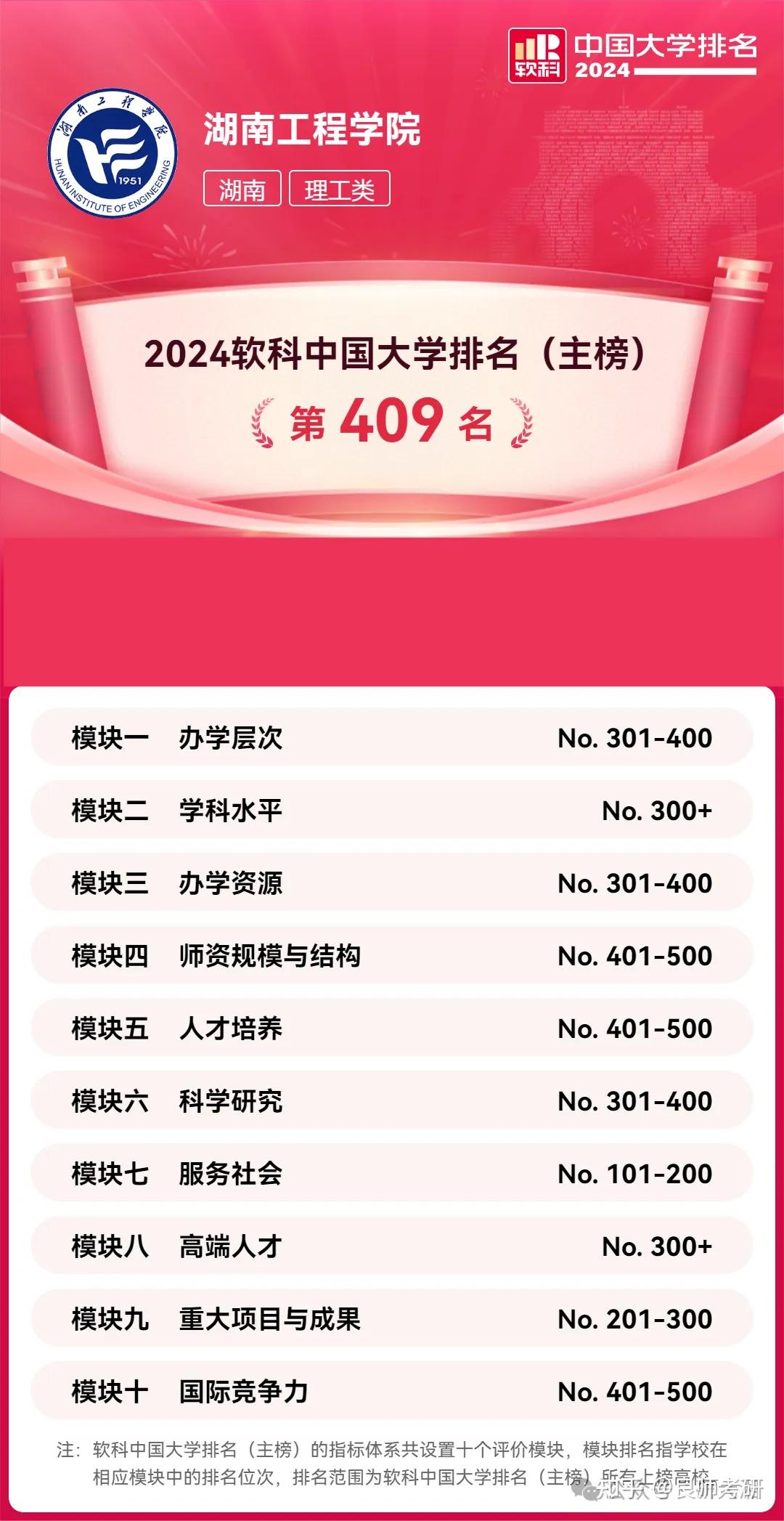 維多利亞大學(xué)排名_維多利亞大學(xué)usnews排名_維多利亞大學(xué)qs排名