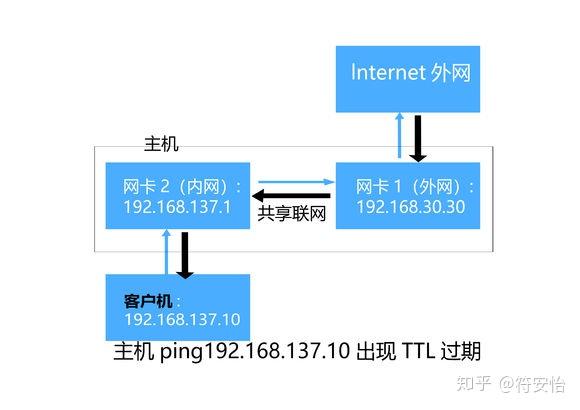 意思是誰發現的_意思是什么_ttl是什么意思