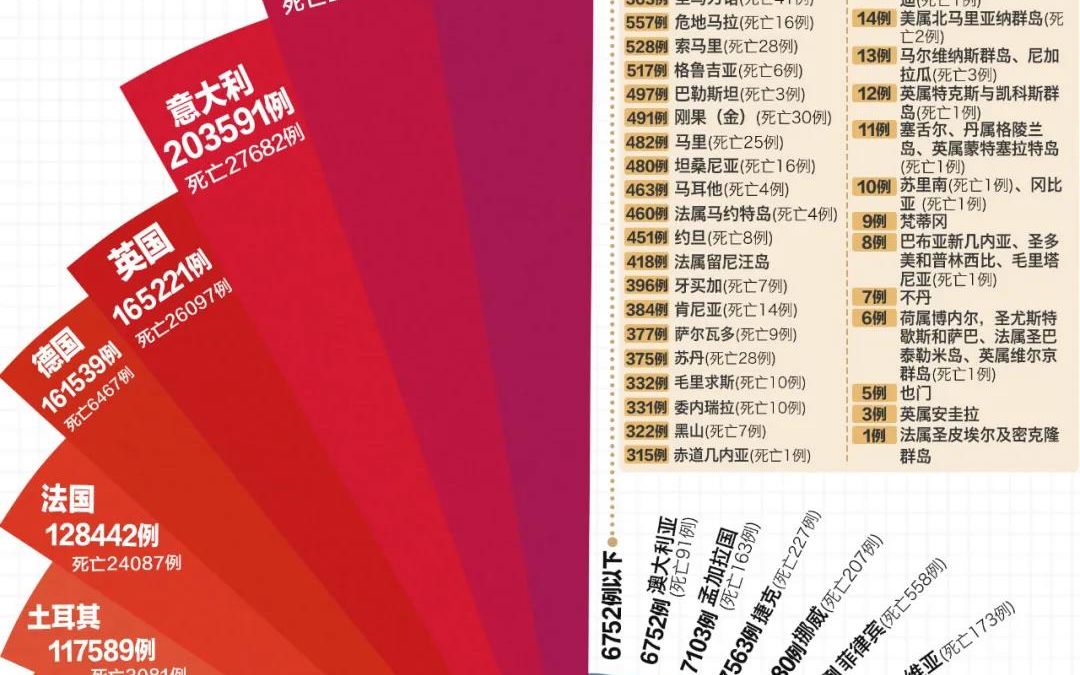 美國新冠最新消息_新冠肺炎最新消息美國_美國冠狀肺炎最新消息新浪
