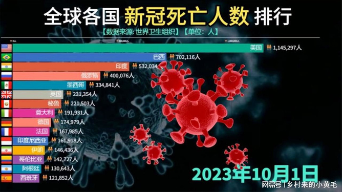 美國冠狀肺炎最新消息新浪_美國新冠最新消息_新冠肺炎最新消息美國