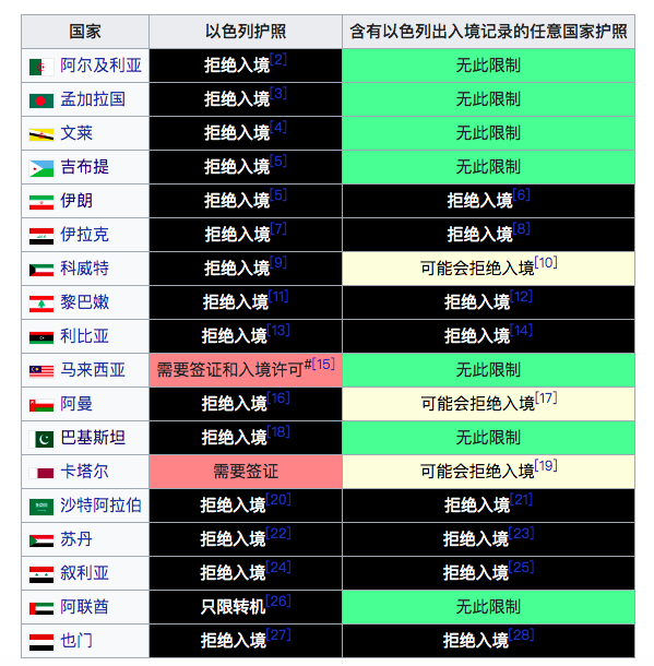 中國駐美國大使館電話_駐華美國大使館電話_駐美中國大使館電話是多少