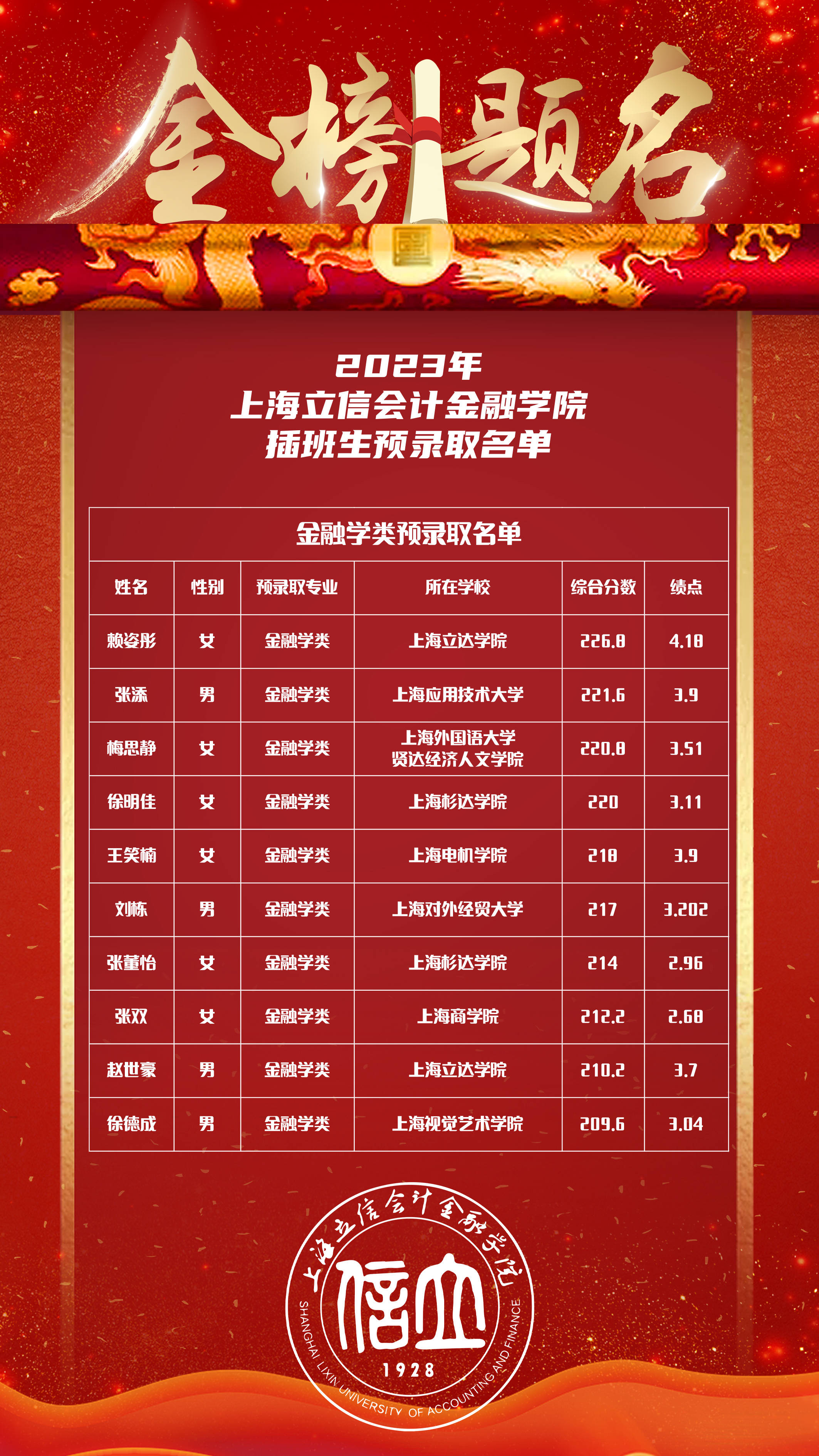 哈爾濱學(xué)院金融專業(yè)怎么樣_哈爾濱金融學(xué)院地址_哈爾濱學(xué)院金融系宿舍