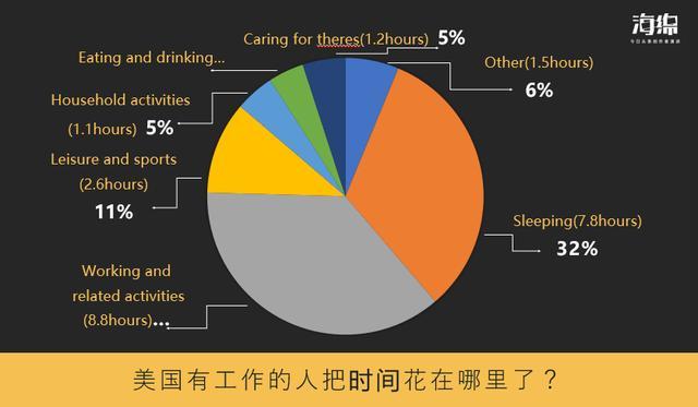 時差美國中國時差多少_美國時差中國胃口_美國中國時差