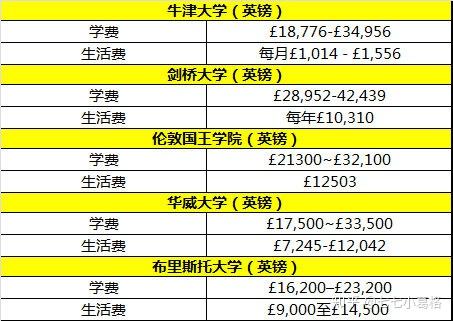 休斯頓大學世界排名_休斯頓排名大學世界第幾_休斯頓大學排名