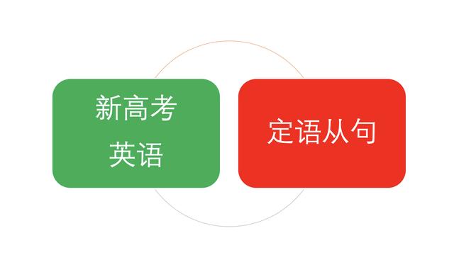 什么詞引導從句__定語從句中引導詞是否充當成分