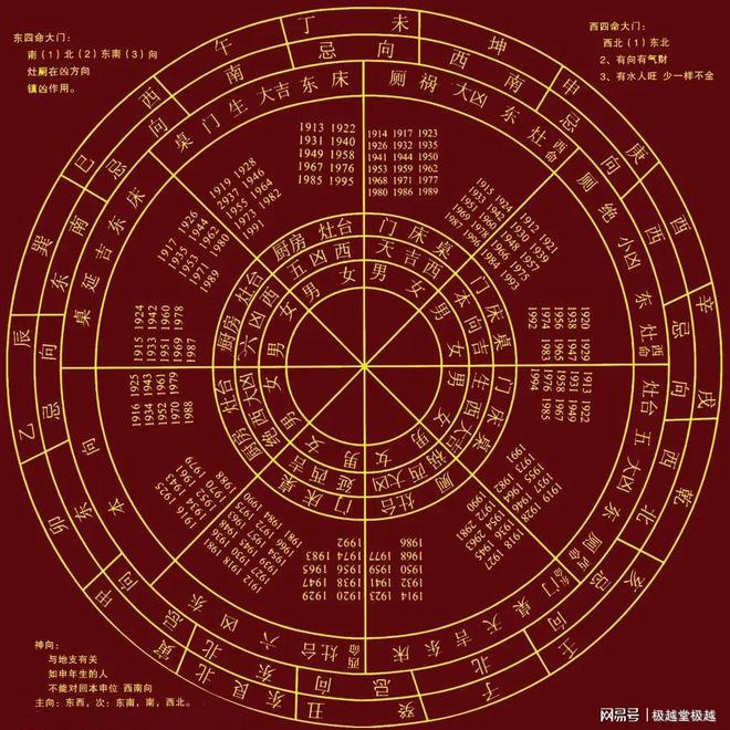 壬讀第幾聲_壬讀音_壬怎么讀