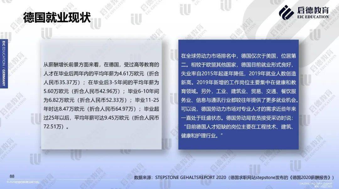 留學德國音樂德語要求_留學德國音樂學院的步驟是什么_德國音樂留學