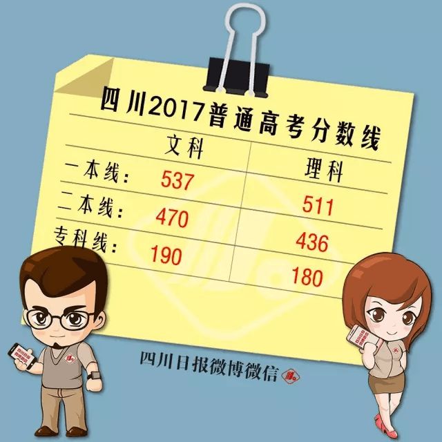 河北高考分數公布線高_河北高考分數線公布一本_河北省高考分數線本一