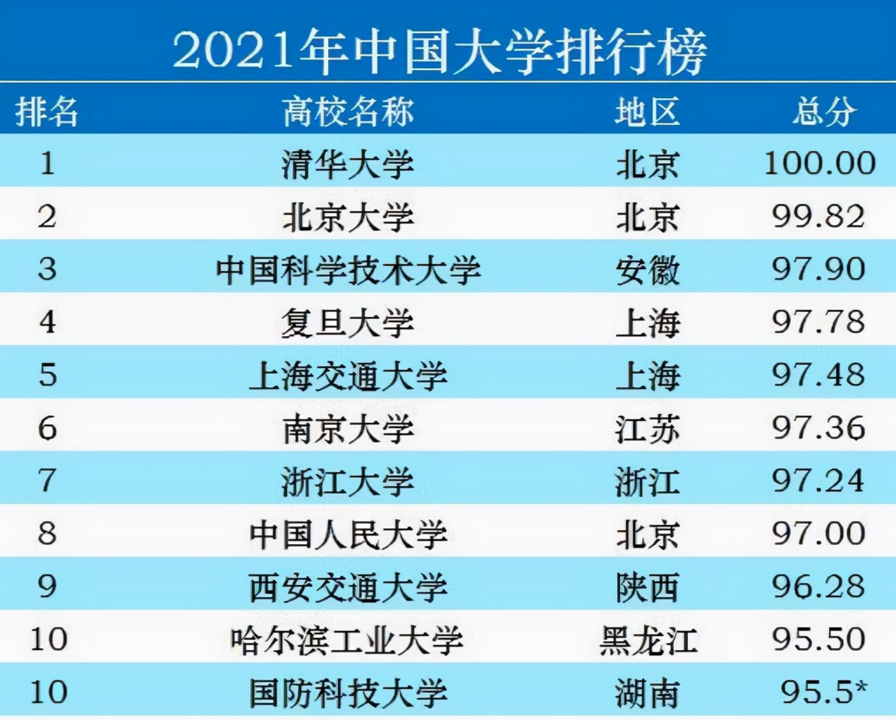 清華大學世界排名15_清華大學世界排名第幾_清華世界大學排行榜排第幾