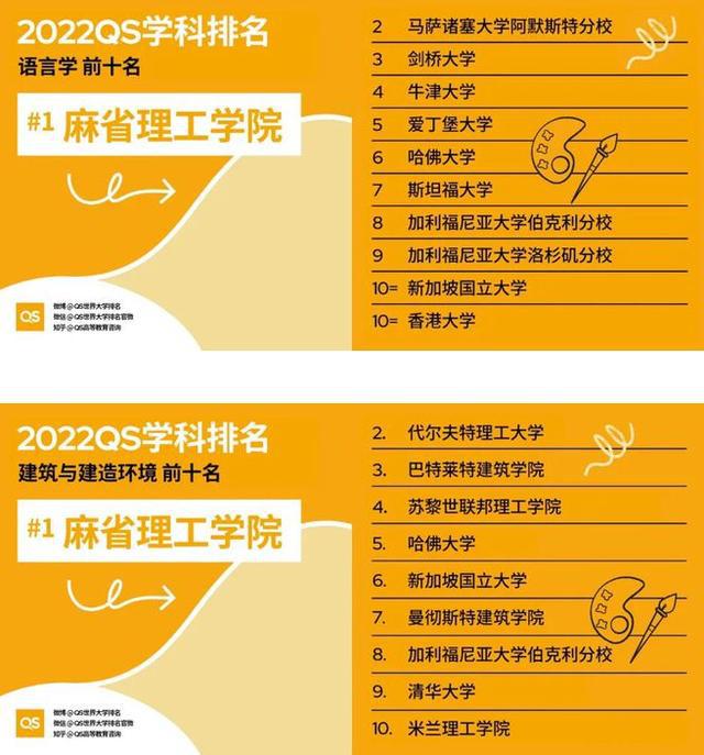 清華大學世界排名15_清華大學排名全世界_清華大學在世界排名第幾