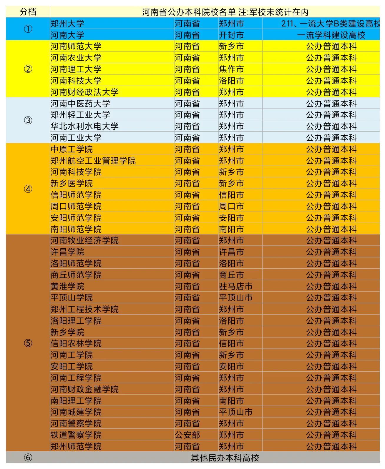 河南三本院校排名_河南高校本科排名_院校河南排名本科多少