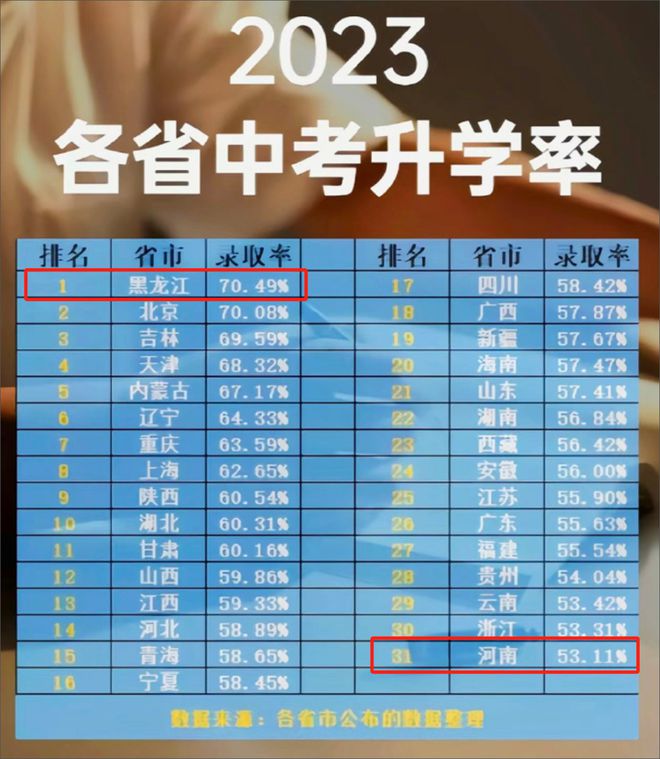 河南省普通高中綜合信息管理系統(tǒng)_河南省普通高中綜合信息管理器_河南普通高中綜合系統(tǒng)管理