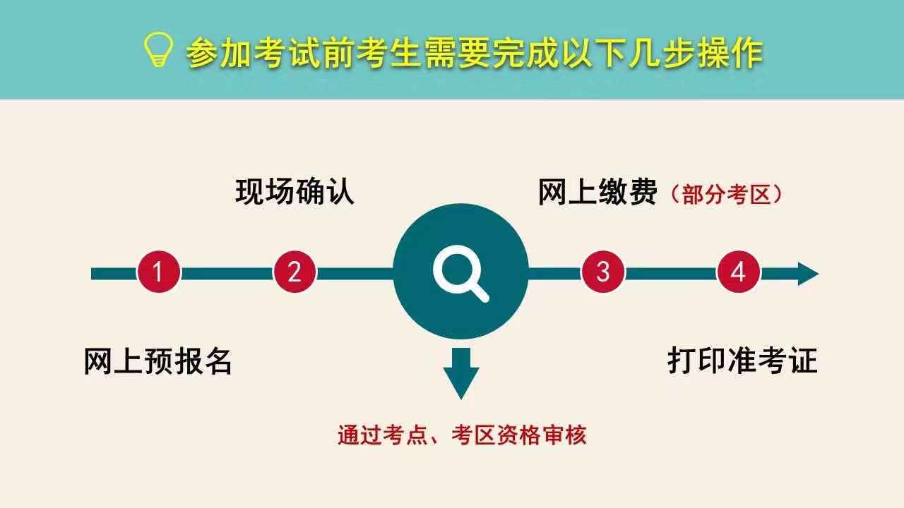 河南省普通高中綜合信息管理器_河南省普通高中綜合信息管理系統(tǒng)_河南普通高中綜合系統(tǒng)管理