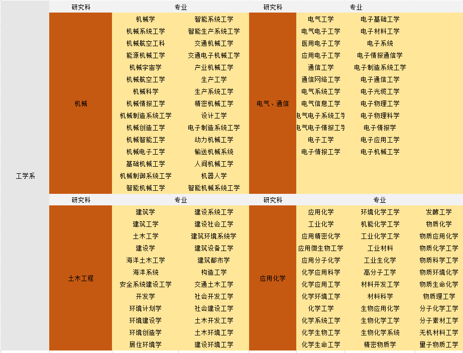 日本好大學排名榜_日本最好的大學排名前十_日本最好的大學排名