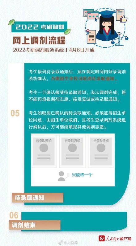 研究生調(diào)劑是怎么調(diào)劑_調(diào)劑研究生是非全日制嗎_調(diào)劑研究生是全日制嗎