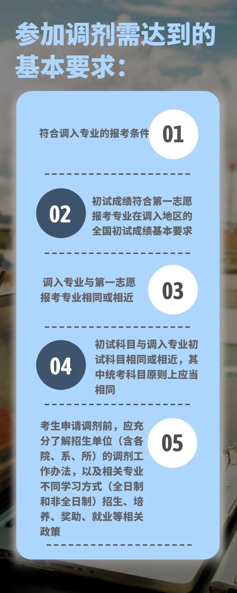 調(diào)劑研究生是非全日制嗎_調(diào)劑研究生是全日制嗎_研究生調(diào)劑是怎么調(diào)劑