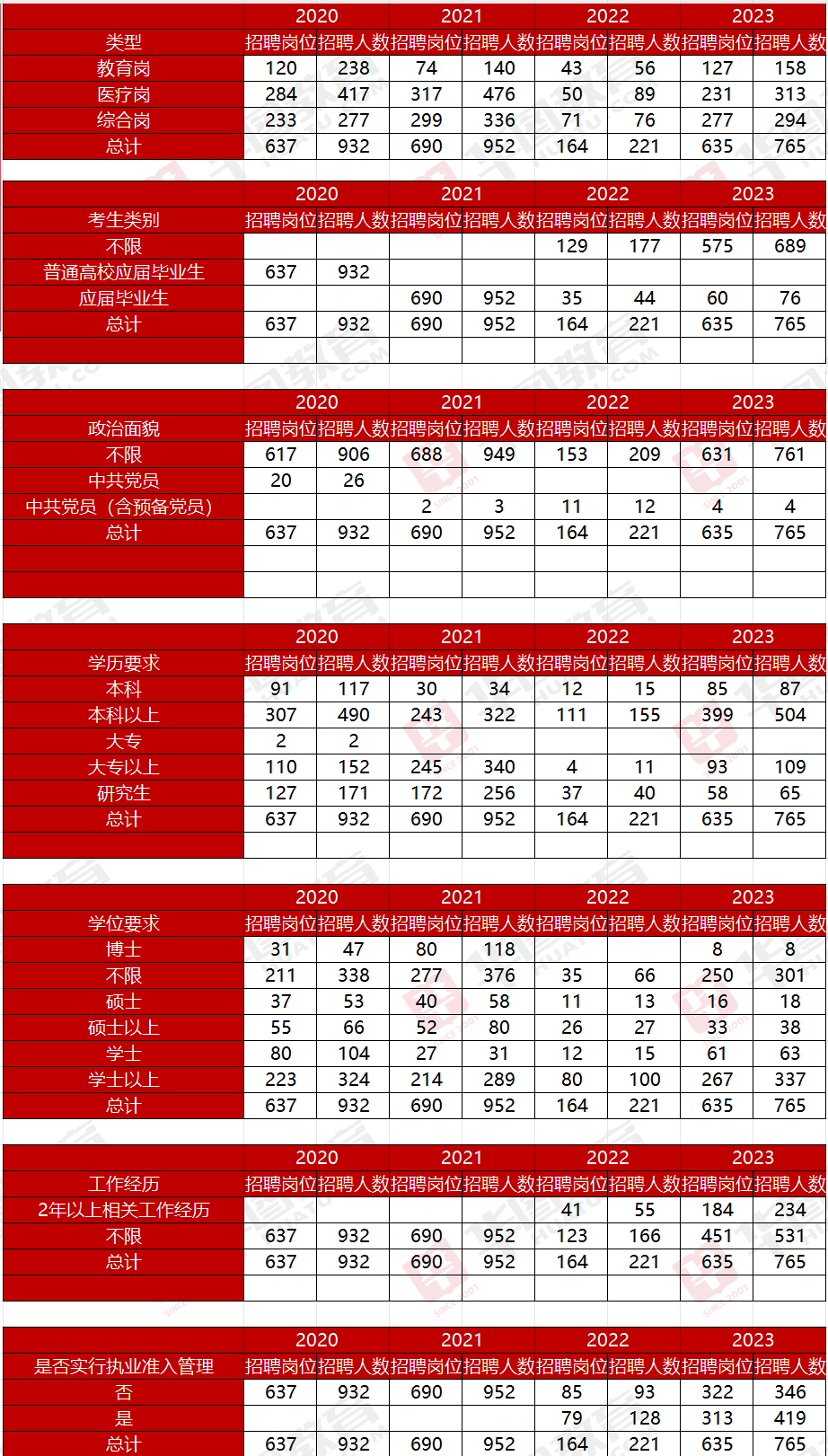 中南財經大學招生網_中南財經招生簡章_中南財經大學官網招生查詢
