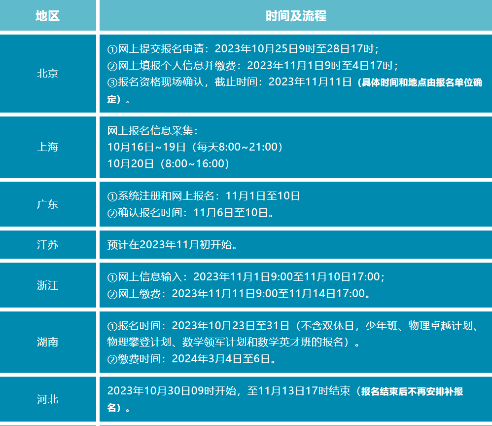 湖南高考信息港灣_湖南省高考信息港_湖南高考信息招生港考生版