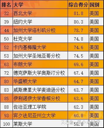 麻省理工全世界排名_麻省理工國際排名_麻省理工學院世界排名