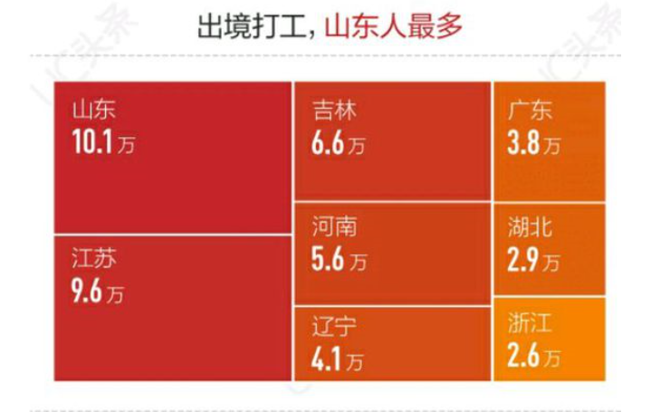荷蘭工廠華人打工工資待遇_華人打工荷蘭待遇工資高嗎_荷蘭華人打工工資待遇