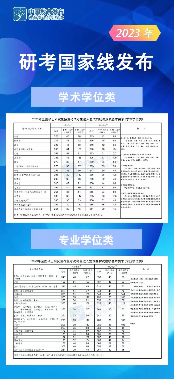 重慶理工大學2023年錄取分數線_2021重慶理工分數線_重慶的大學理科錄取分數