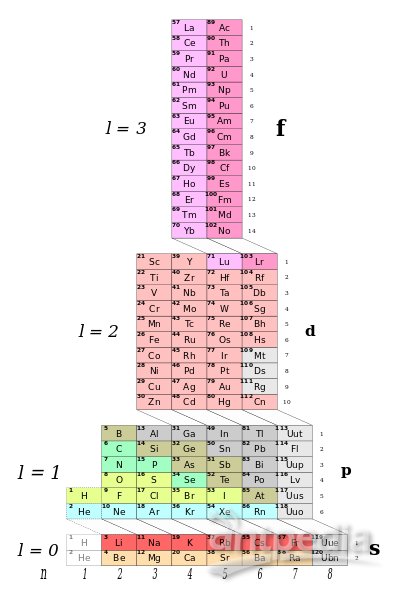 元素周期表各個符號的意思_元素周期表元素符號規律_元素周期表51號元素什么意思