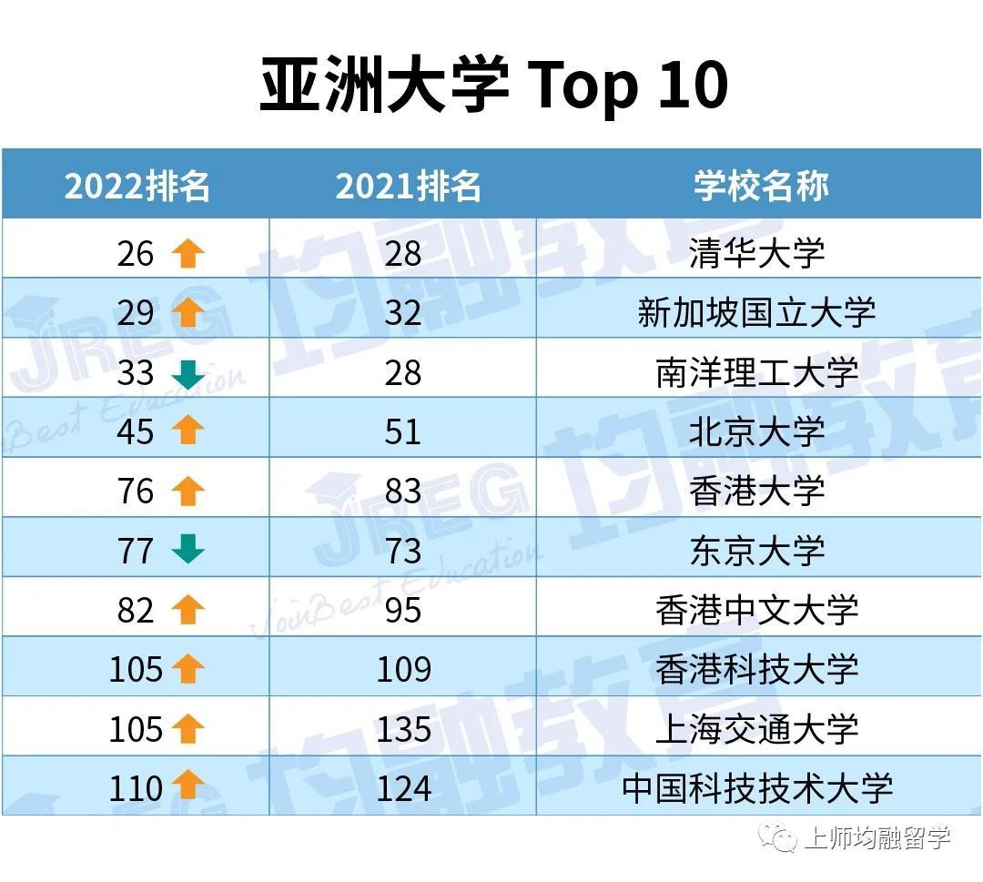 top50美國大學排名_美國大學排名一覽表_大學排行榜美國