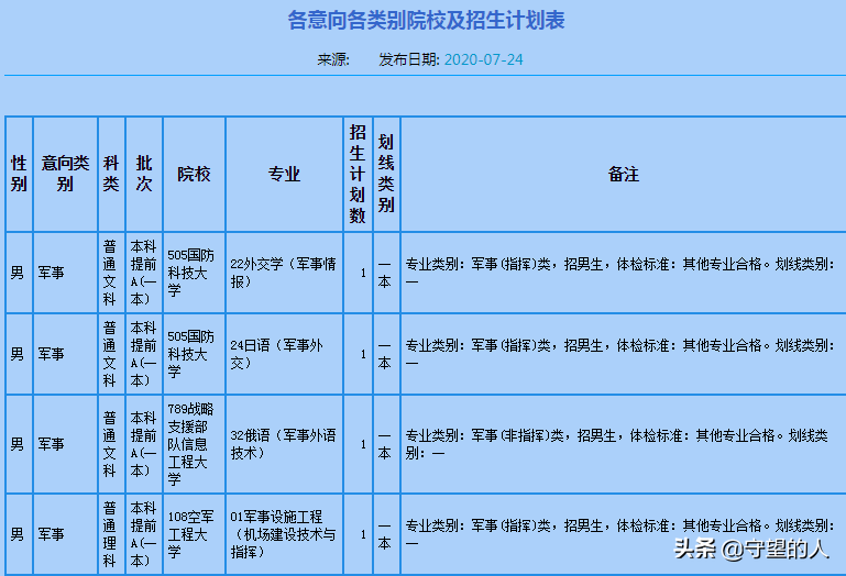 提前本科批學校_本科批本科提前批_走提前批好還是走本科批好