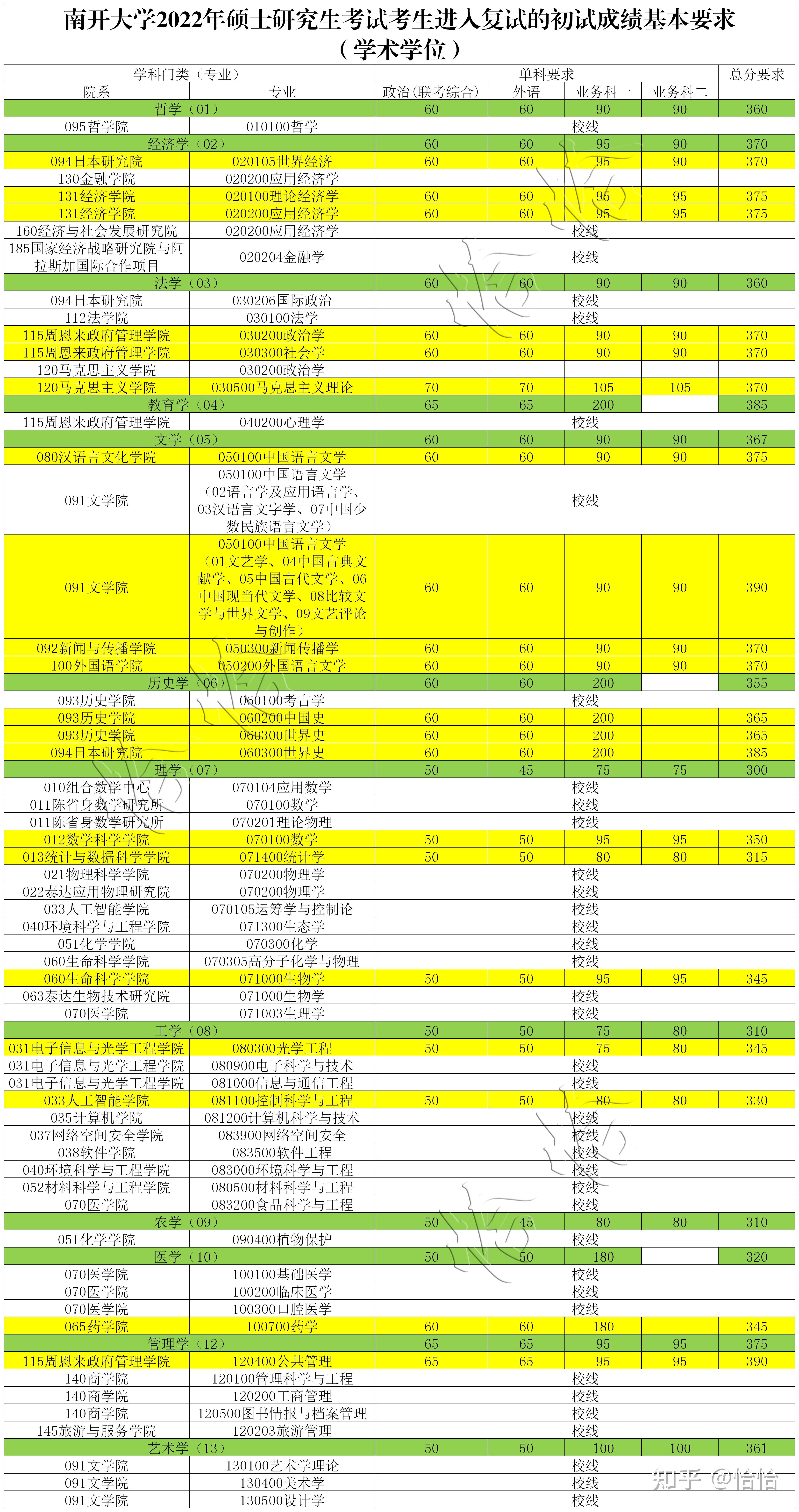 南開大學(xué)考研交流群_南開大學(xué)考研貼吧_南開大學(xué)考研論壇