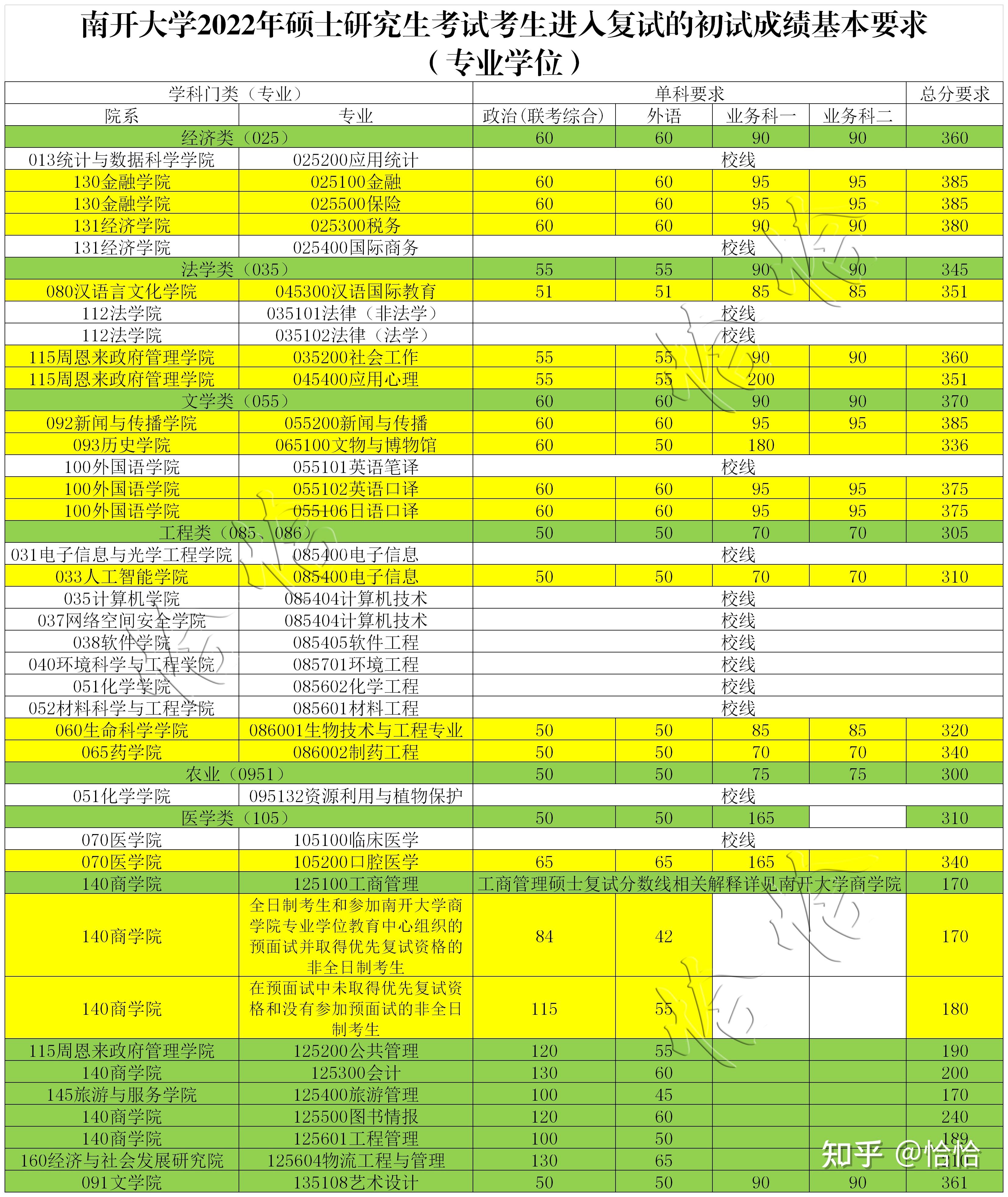 南開大學(xué)考研交流群_南開大學(xué)考研貼吧_南開大學(xué)考研論壇